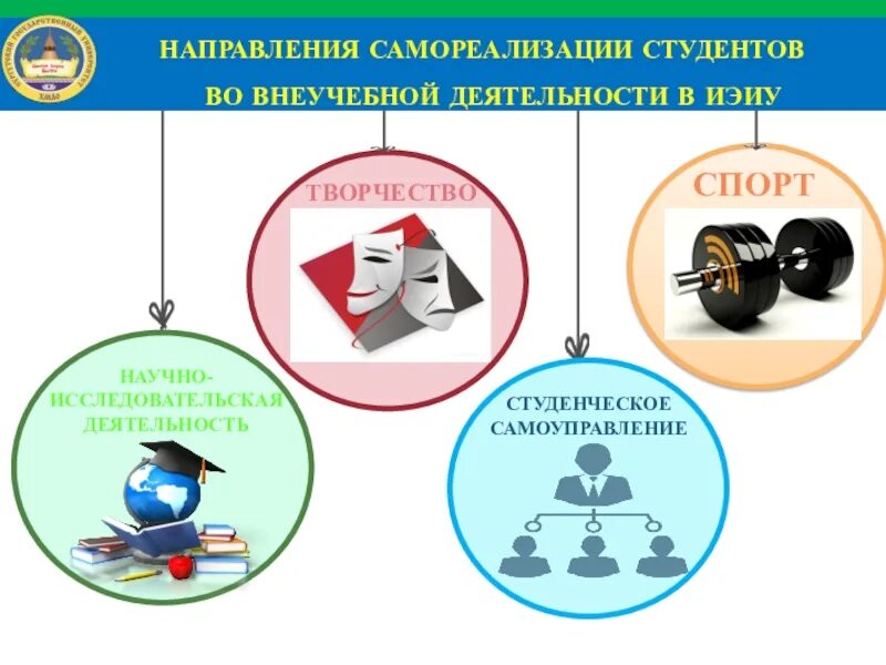 Внеучебная деятельность в вузе. Внеучебная деятельность студентов. Направления самореализации. Виды внеучебной деятельности студентов. Направление реализуемой деятельности