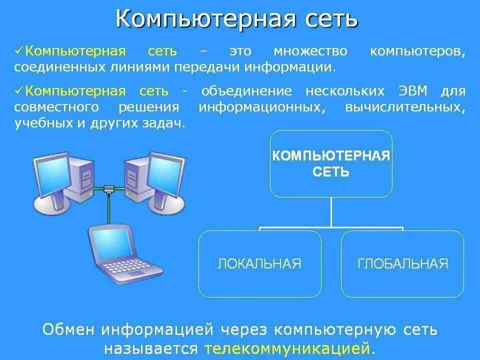 Компьютерные сети. Компьютерная сеть это в информатике. Локальная сеть компьютеров. Компьютерные сети презентация.