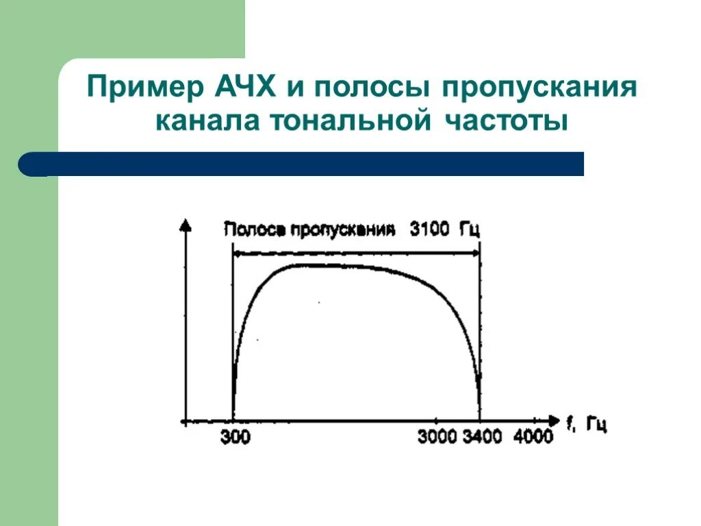 Полоса пропускания частоты. Импульсный отклик полоса пропускания 500 MHZ. Полоса пропускания АЧХ формула. Ширина полосы пропускания АЧХ. Полоса пропускания канала тональной частоты.