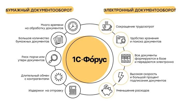 Проблемы электронного документооборота. Бумажный и электронный документооборот. бумажный документооборот и электронный документооборот. сокращение бумажного документооборота. документооборот на бумаге.