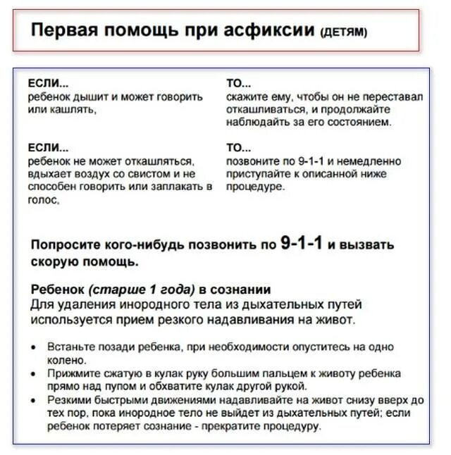 Механическая асфиксия помощь. Алгоритм оказания первой помощи при асфиксии. Алгоритм 1 помощи при асфиксии. Асфиксия инородным телом алгоритм оказания неотложной помощи. Алгоритм оказания первой медицинской помощи при асфиксии.