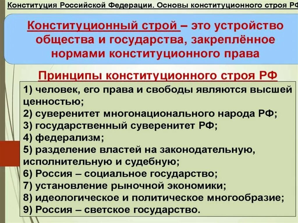 Конституционные основы правового государства в российской федерации