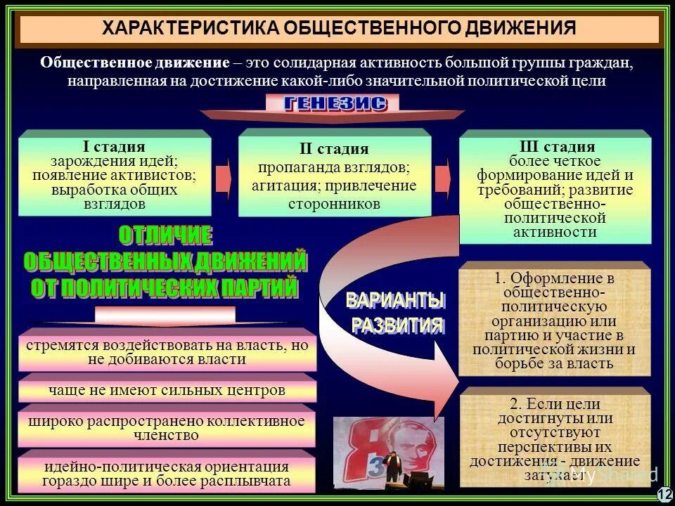 Идеологические ориентации партий. Политические ориентации. характеристика общественного движения. идейно-политическая ориентация партий. политические ориентиры.