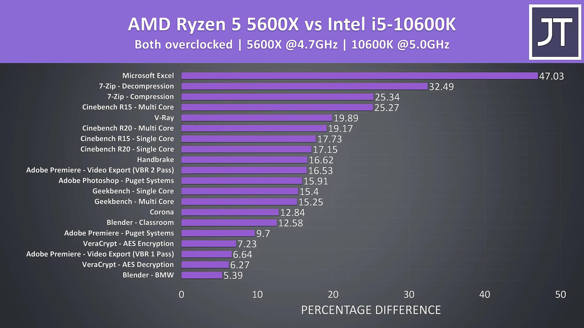 Intel core i5 тесты в играх. RTX 3060 ti vs 6700xt. GTX 1660ti vs RTX 3060. Видеокарта 3060 ti для ноутбуков. 2060 RTX vs 3060ti.