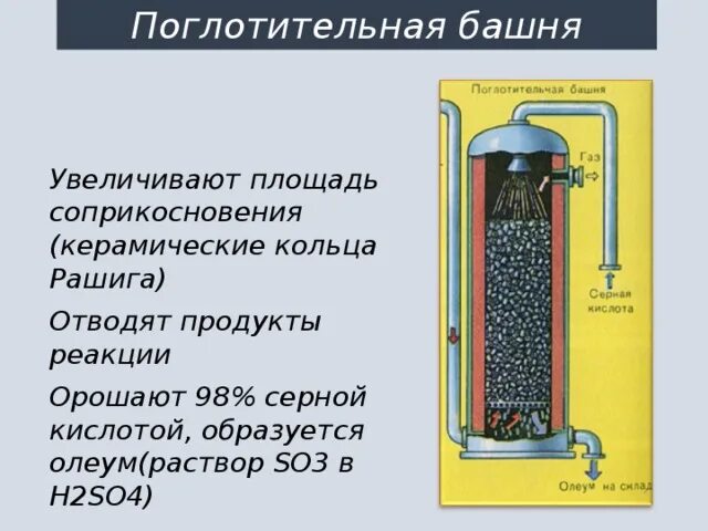 Раствор олеума в воде. Скруббер водяной с кольцами Рашига. Поглотительная башня. Поглотительная колонка. Олеум.