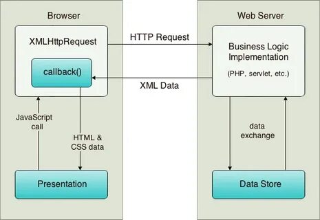 Javascript queries