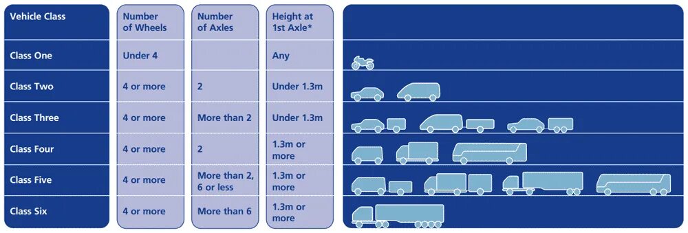 Класс автомобилей 1 2 3. Категория n1 транспортного средства это. M1 n1 категории транспортных средств. Категория и класс транспортного средства. Категории 1 2 3 автомобилей.