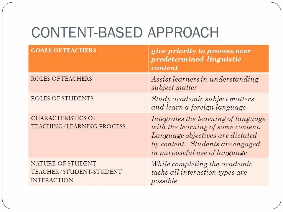 A model based approach. Content based learning. content-based instruction. content based method. what is content-based instruction?.