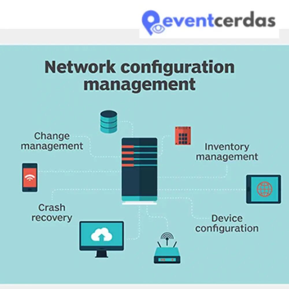 Configuration Management. MANAGEENGINE Network configuration Manager. NCM - Network configuration Management. Network Configurator. Net configuration