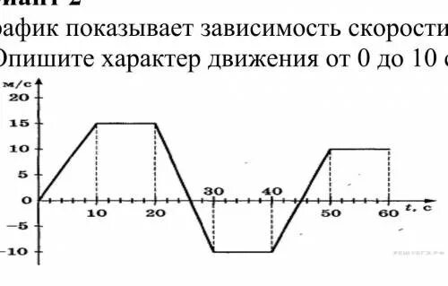 Автомобиль двигался по прямой дороге. На рисунке изображен график движения автопоездов.. На рисунке 23 изображен график зависимости долготы дня от времени года.