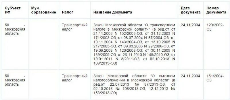 Транспортный налог для пенсионеров в 2024 году. Транспортный налог льготы. Льгота по транспортному налогу для пенсионеров. Льготы по транспортному налогу для инвалидов. Льготы на налог на автомобиль для пенсионеров.