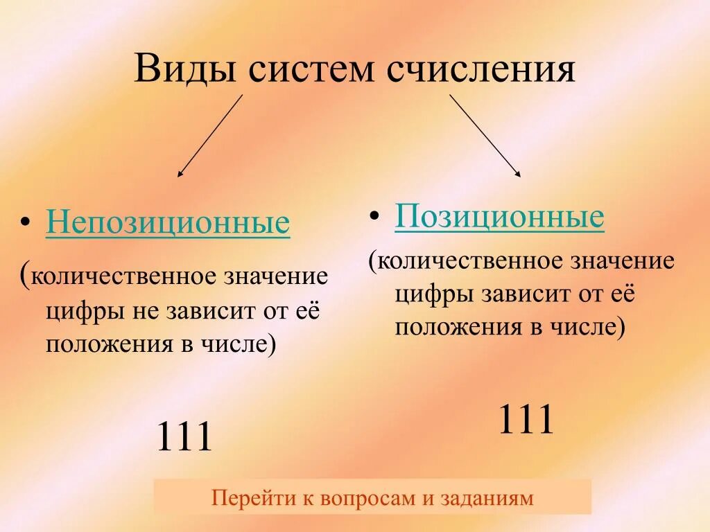 Виды систем исчисления. Вид системы система счисления. Виды систем счисления в информатике. Какие виды системы счисления