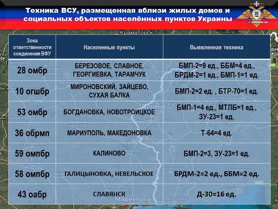 Управление народной милиции ДНР. ВФУ техника. Народная милиция ДНР численность. Сводка МО РФ О потерях ВСУ.