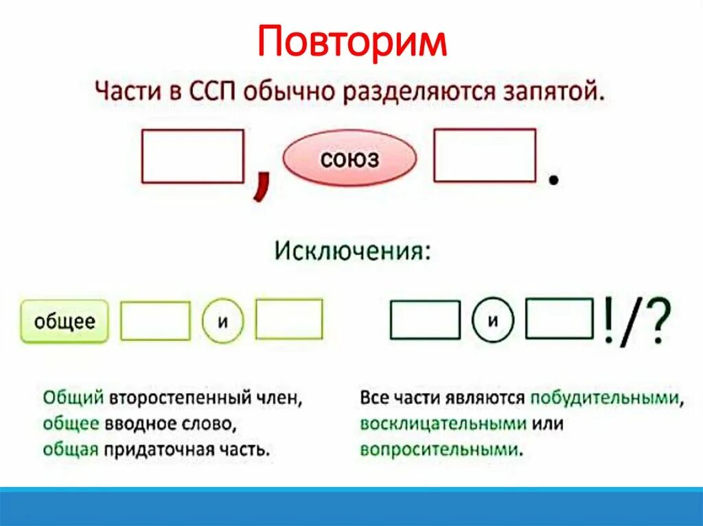 Части сложноподчиненного предложения разделяются запятой пример Знаки препинания в сложном предложении (подготовка к ОГЭ)