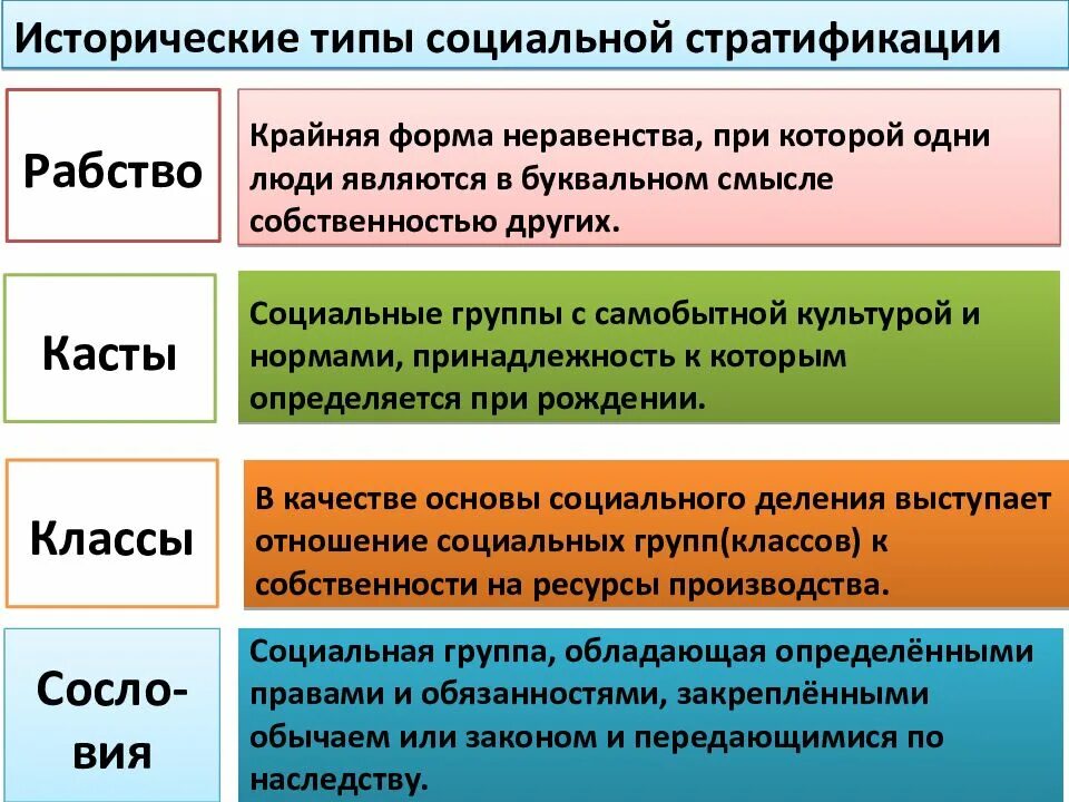 Типы социальной стратификации типы. Исторические типы стратификации социальная структура общества. Исторические типы стратификации рабство касты классы. Тип социальной стратификации классы. Назовите слои общества