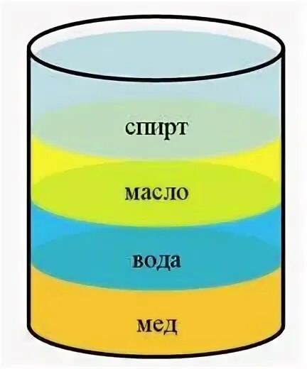 Разные плотности. Опыт плотность жидкостей. башня плотности жидкостей. плотность жидкостей опыт для детей. плотность масла и воды.