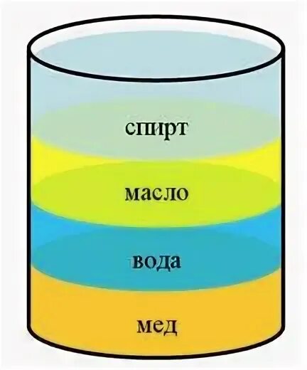 Опыт с плотностью жидкостей. Башня плотности жидкостей. Плотность разных жидкостей. Эксперимент плотность воды.