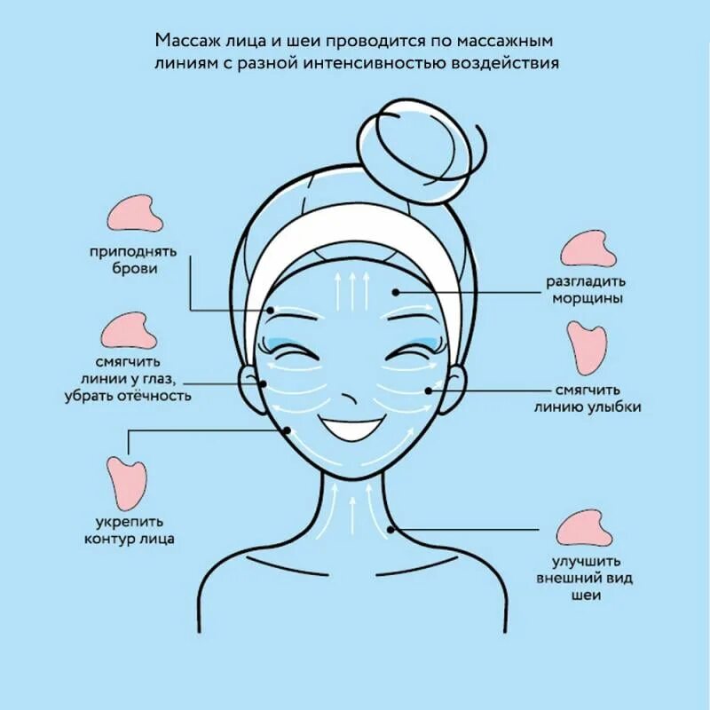 Как использовать гуаша для лица. Схема массажа гуаша для лица скребком. массаж лица гуаша схема направления движения. скребок гуаша массажные линии на лице. массаж лица гуаша схема.