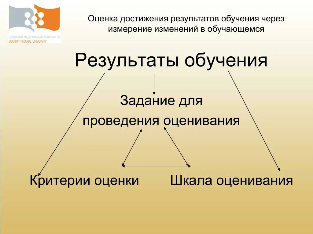 Достижение результата. Задания для достижения результатов. Достигаемые Результаты обучения. Показатель оценочных успехов в учебе. Достижение результата статьи