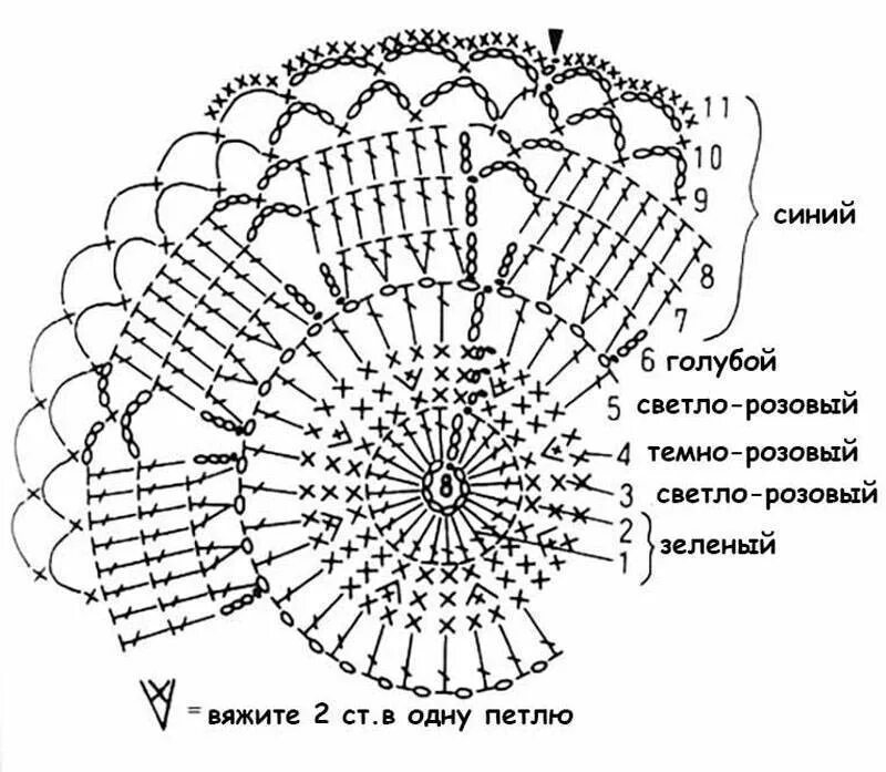 Салфетки крючком схема подробное описание. Схема салфетки Лотос крючком. Вязание салфетки крючком для начинающих схемы с подробным описанием. Салфетка Василек крючком схема. Схема вязания салфетки крючком для начинающих с описанием.