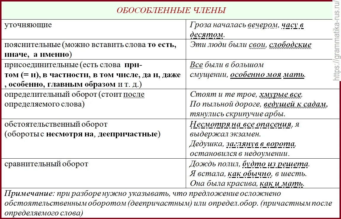 Обособление второстепенного члена предложения обособление определение. Предложение с обособленным членами примеры.