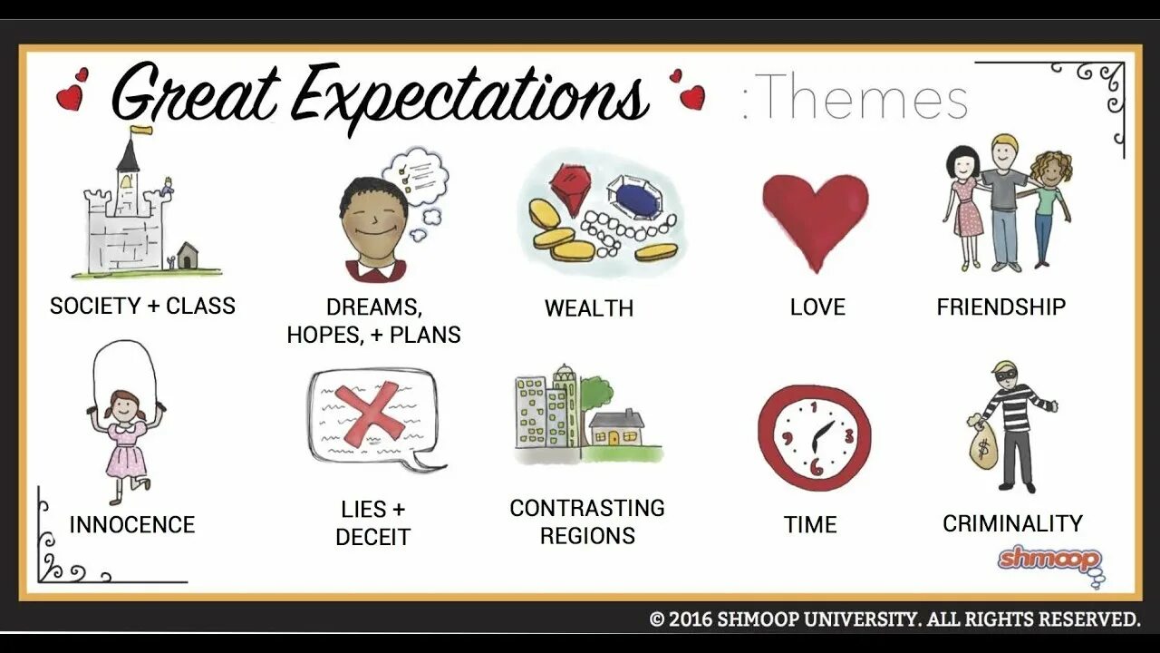 To be all expectations. Great expectations characters. great expectations python. great expectations short summary. hopes and plans.