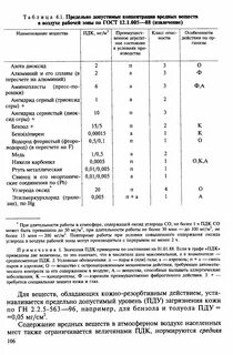 Воздух рабочей зоны нормативы