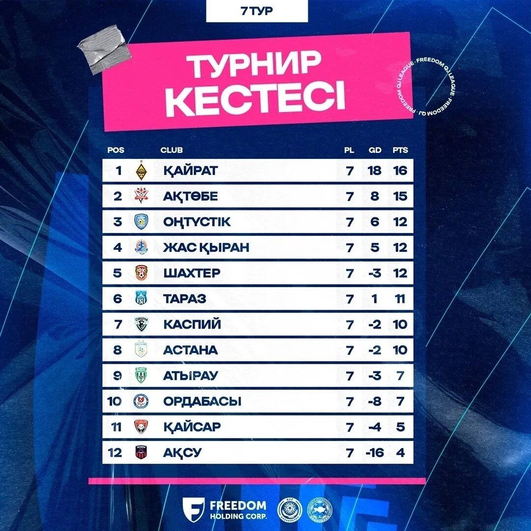 Qj league. Турнирная таблица. Турнирная таблица на 7 человек. Флорида место в турнирной таблице. Какие команды в Ligue 1.