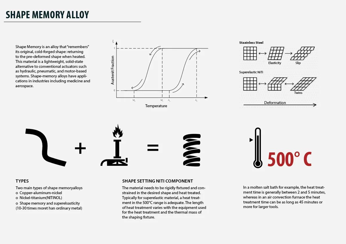 Материалы с памятью формы. Материал с эффектом памяти. Сплавы с памятью формы. Металл с эффектом памяти. Эффект памяти формы.