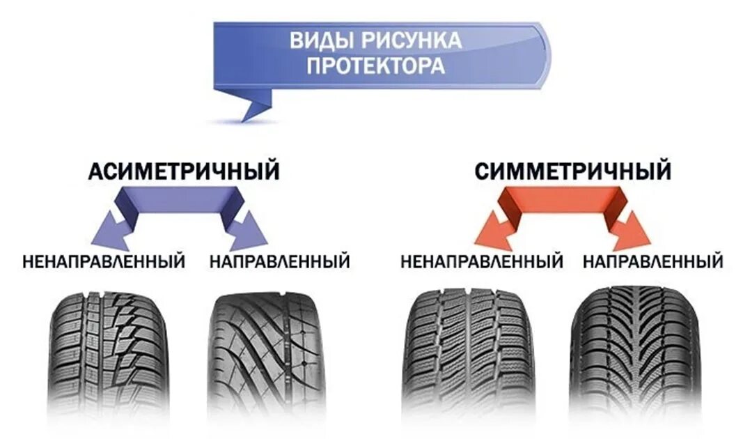 Как поставить колеса по направлению движения. Асимметричный ненаправленный рисунок протектора. Тип рисунка протектора асимметричный. Тип рисунка протектора: симметричный. Симметричный направленный рисунок протектора шин.