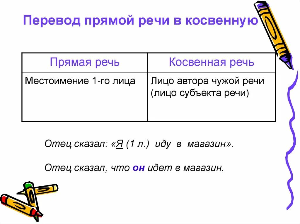 Косвенная речь из произведения. 8кл. Русский язык прямая и косвенная речь. Схемы прямой и косвенной речи 8 класс. Правила прямой и косвенной речи русский. Прямая и косвенная речь схемы.