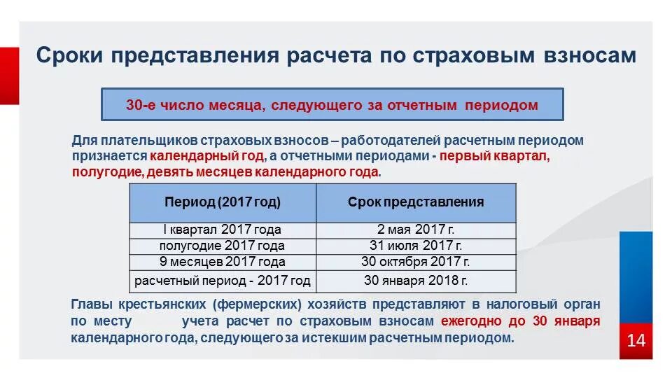 Страховые взносы период. Порядок и сроки начисления и уплаты страховых взносов. Налоговый период страховых взносов. Налоговый период исчисления и уплаты страховых взносов. Изменение сроков уплаты страховых взносов