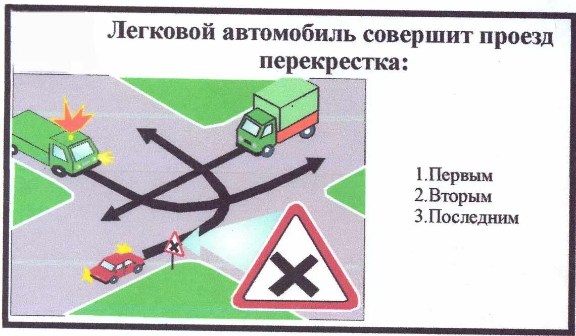 Проезд перекрестка равнозначных дорог. Проезд перекрестков равнозначный перекресток. Правила проезда перекрестков равнозначных дорог. Нерегулируемый перекресток равнозначных дорог. Схема проезда равнозначного перекрестка.