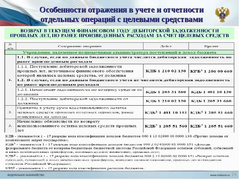 Новый бюджетный учет. Формирования информации для бюджетной отчетности. Ведение бюджетной отчетности. Порядок ведения бюджетного учета. Особенности бюджетного учета.