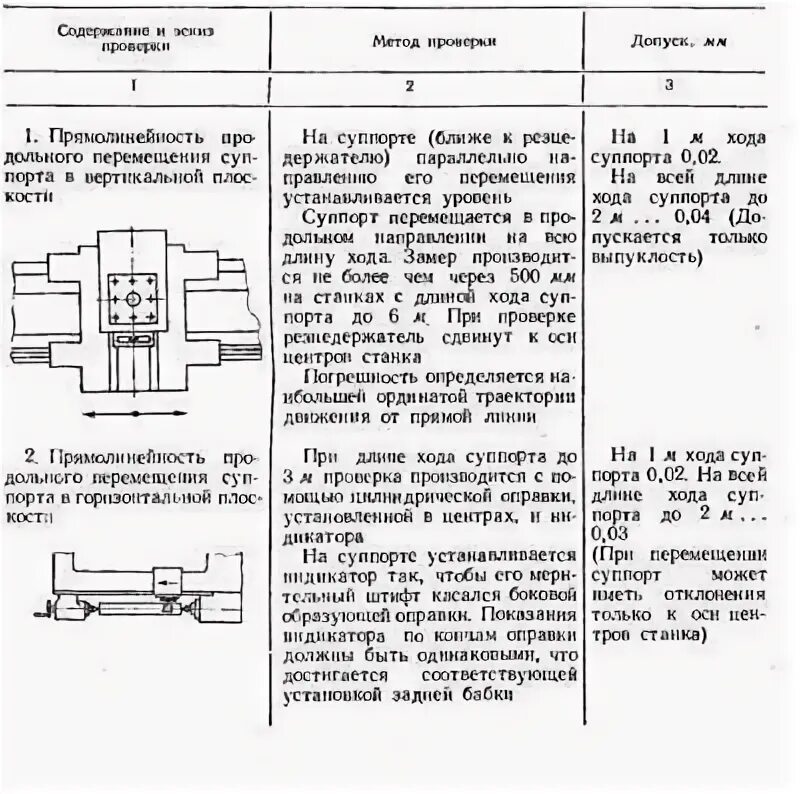 Проверка станков. Проверка станка на геометрическую точность. проверка токарного станка на технологическую точность. проверка геометрической точности токарного станка. протокол точности фрезерного станка с чпу.