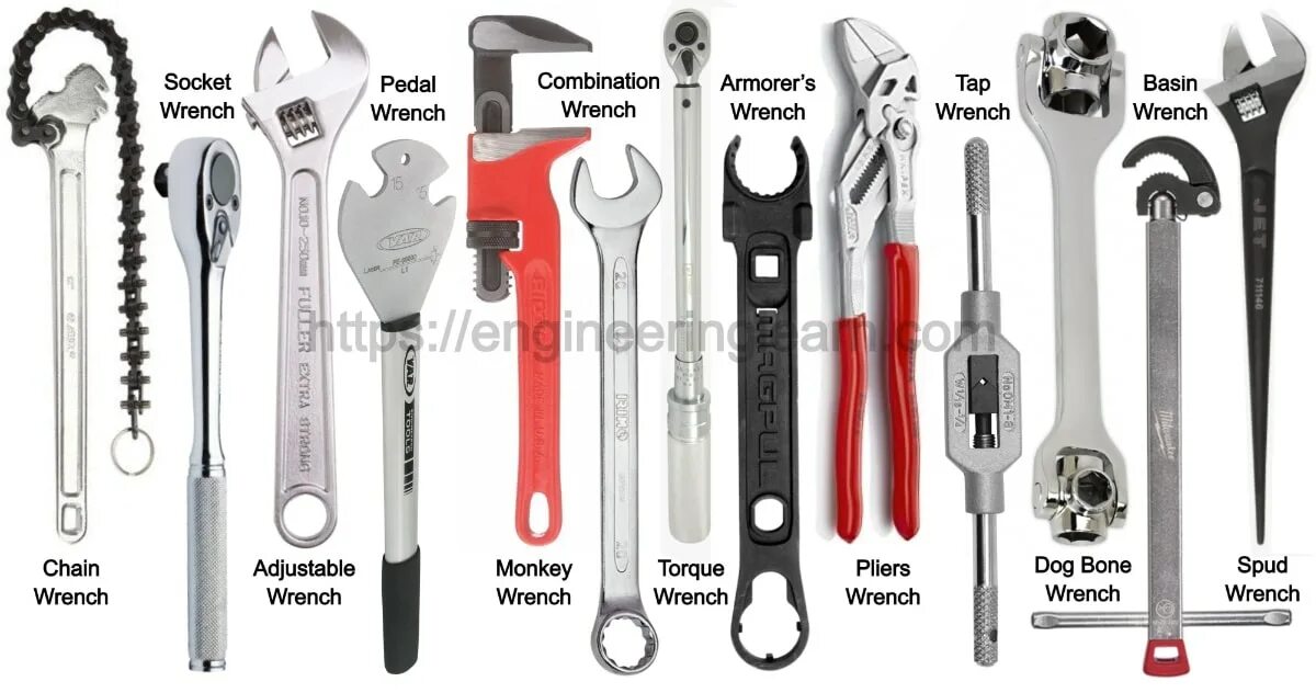 Types of Wrenches. Spanner Wrench разница. Виды гаечных ключей. Socket Wrench.