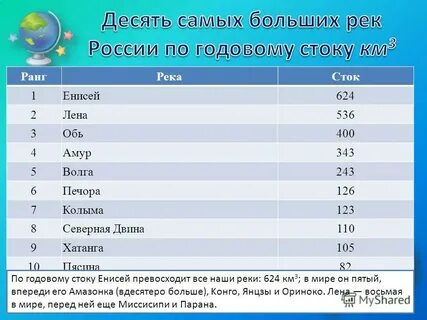 Наибольшая в году водность реки