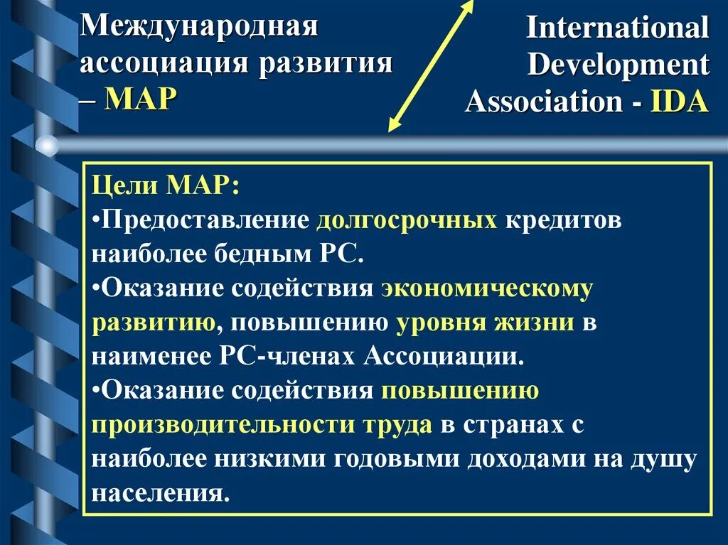 Ассоциативно развит. Международная Ассоциация развития. Функции международной ассоциации развития. Международная Ассоциация развития ресурсы.