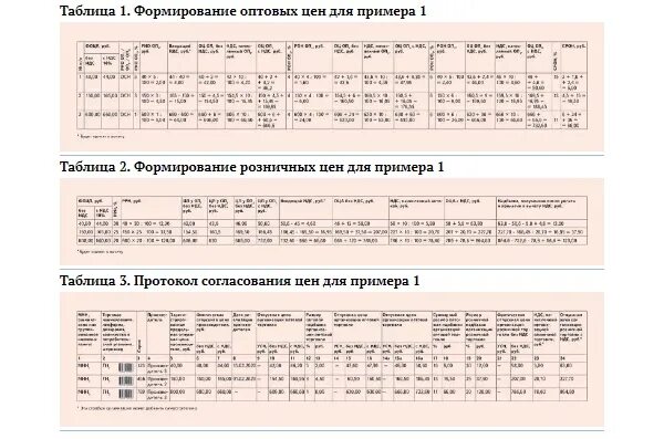 Жизненно необходимые препараты перечень на 2024