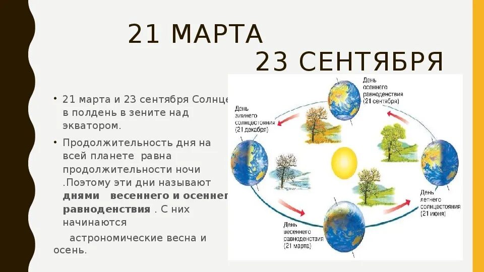 Продолжительность дня 23 сентября.