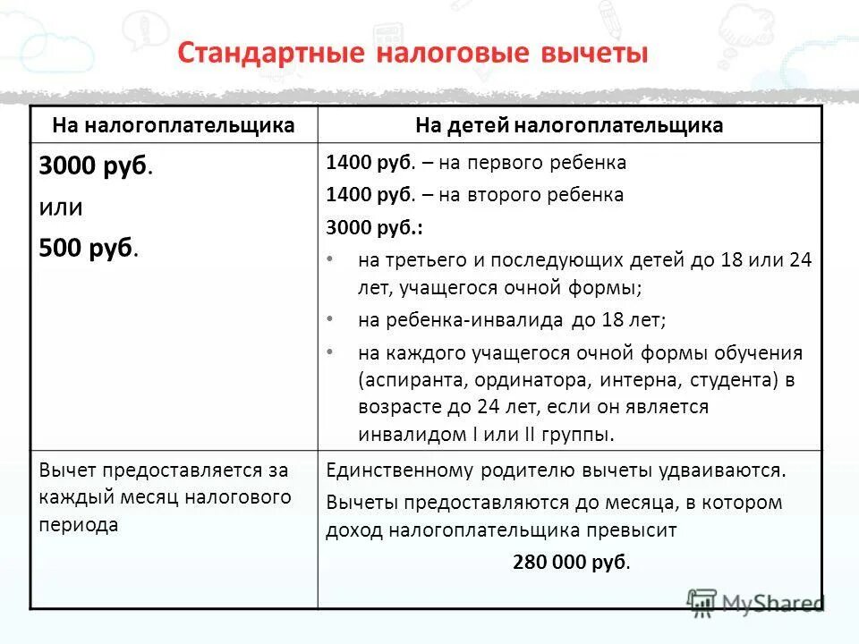 Вычет 3000 рублей