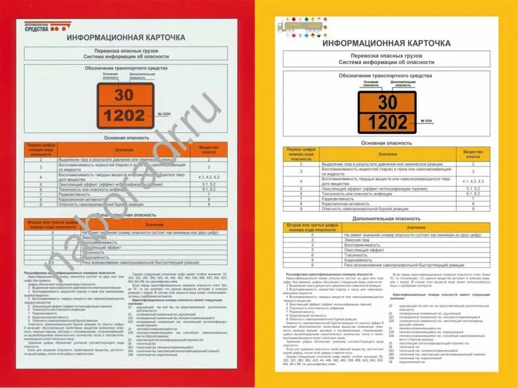 Допог опасного груза билеты. Аварийная карточка на опасный груз ДОПОГ. Аварийная карточка на опасный груз 2021. Аварийная карточка на опасный груз дизельное топливо. Информационная карточка.