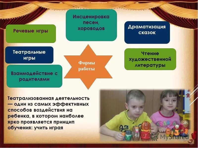 Интерактивные формы работы. Работа с родителями бланк на апрель. Ответственный родитель. Формы работы с родителями дошкольников. Комбинированная форма работы.