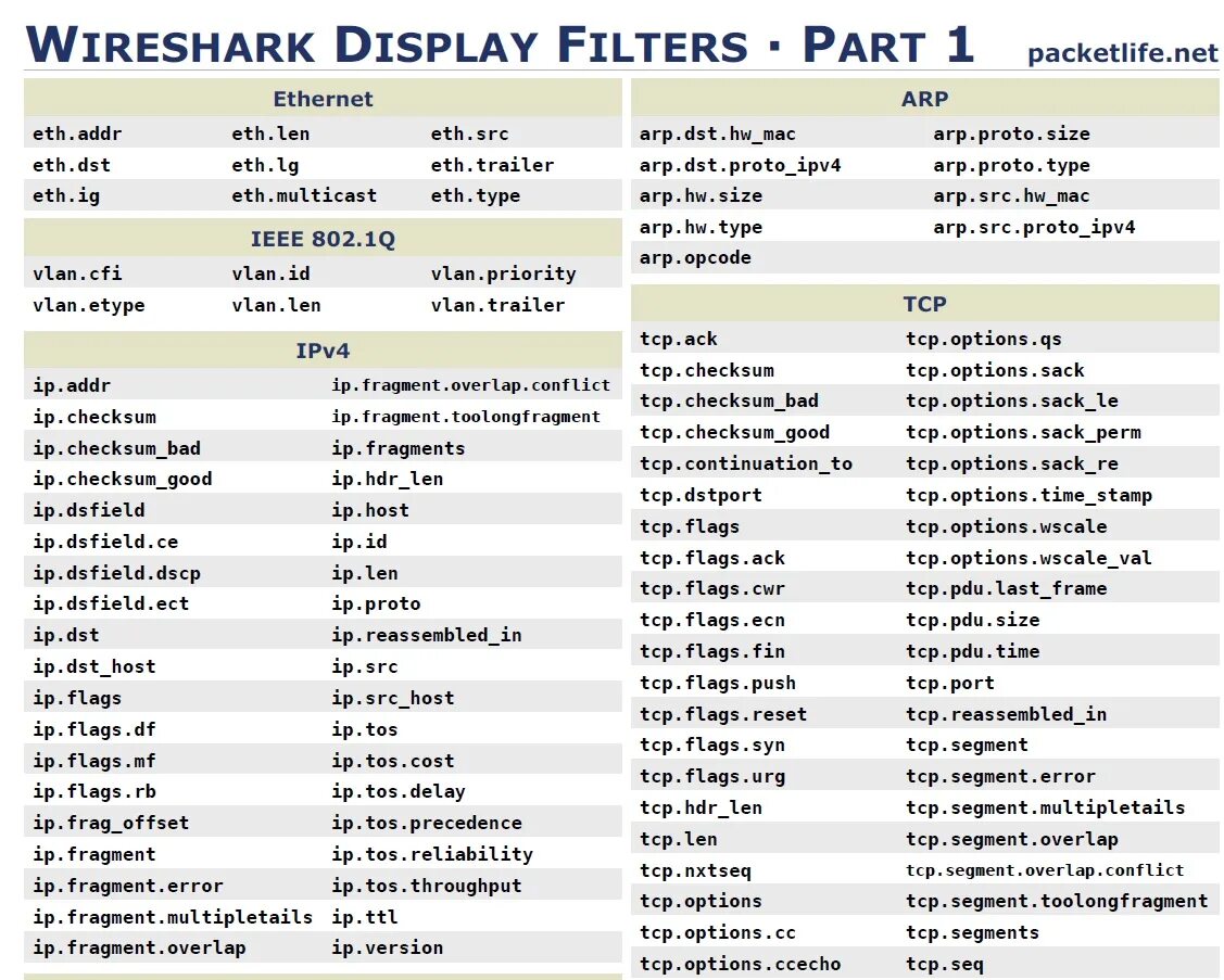 Флаги TCP. Флаг Push TCP. Флаг fin TCP. TCP fin reset.