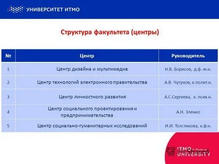 Java advanced itmo