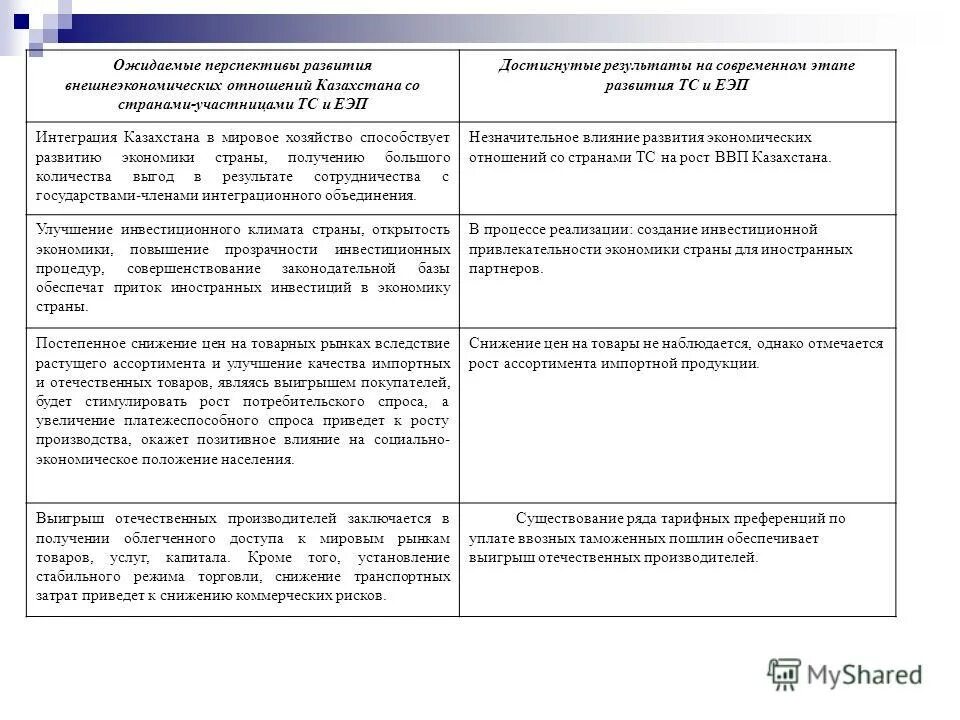 Интеграция казахстана в мировую экономику