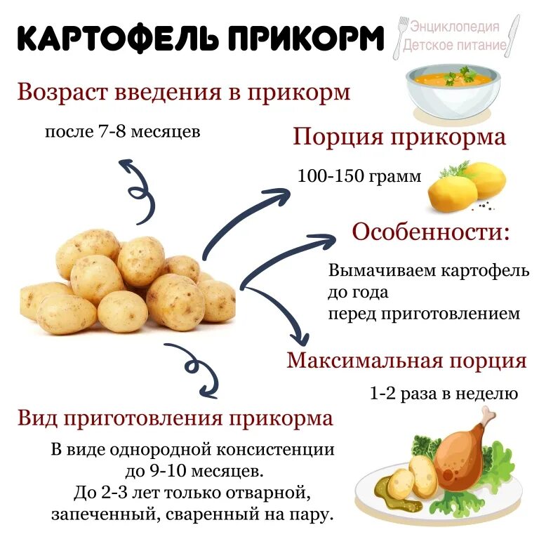 Сколько делать картошку