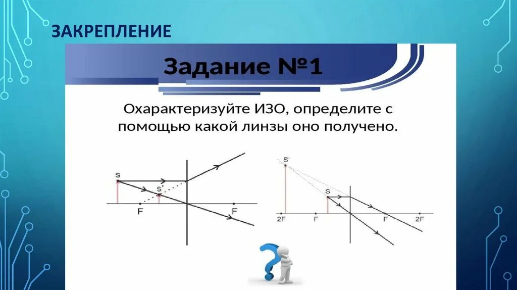 График оптической линзы