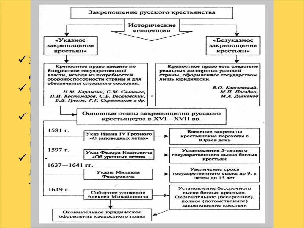 Внутренняя политика Михаила Романова 1613-1645. Внутренняя политика Михаила Федоровича Романова таблица. Внешняя политика Михаила Федоровича Романова таблица. Внутренняя политика Михаила Федоровича 1613-1645.