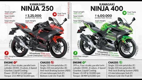 Характеристика 250